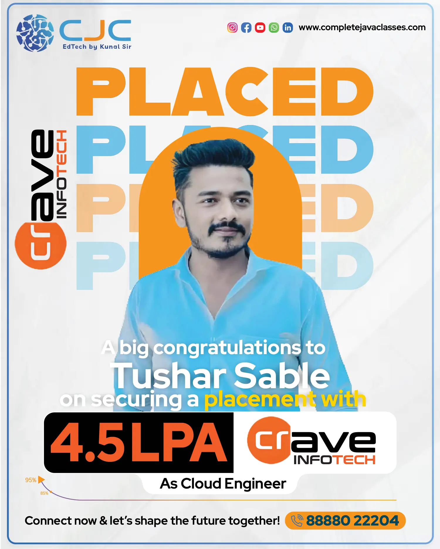 Tushar Sable Placed at Crave Infotech - 4.5 LPA Cloud Engineer
