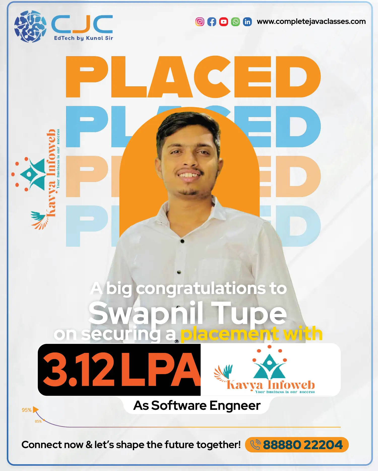 Swapnil Tupe Placed at Kavya Infoweb - 3.12 LPA Software Engineer