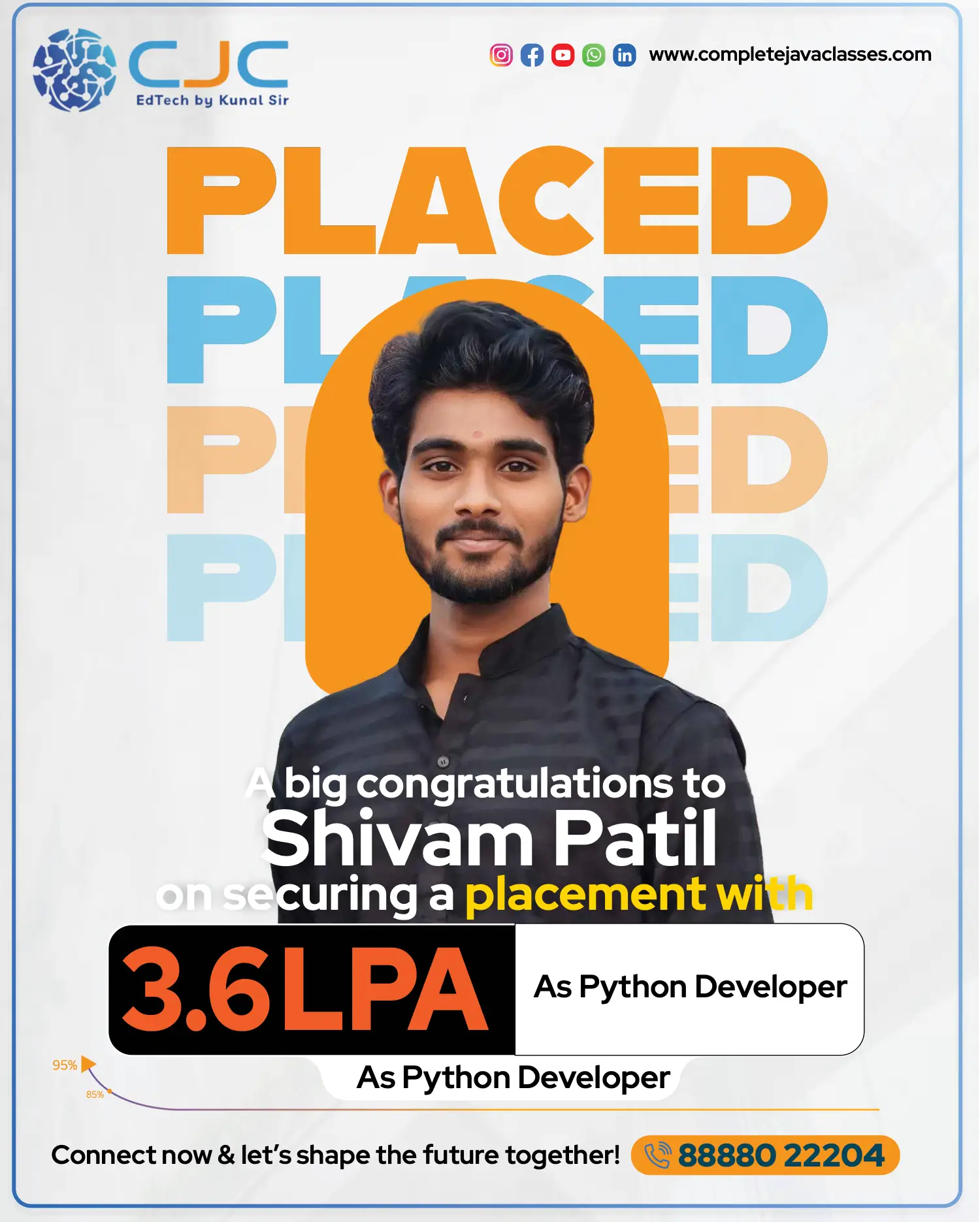 Shivam Patil Placed - 3.6 LPA Python Developer
