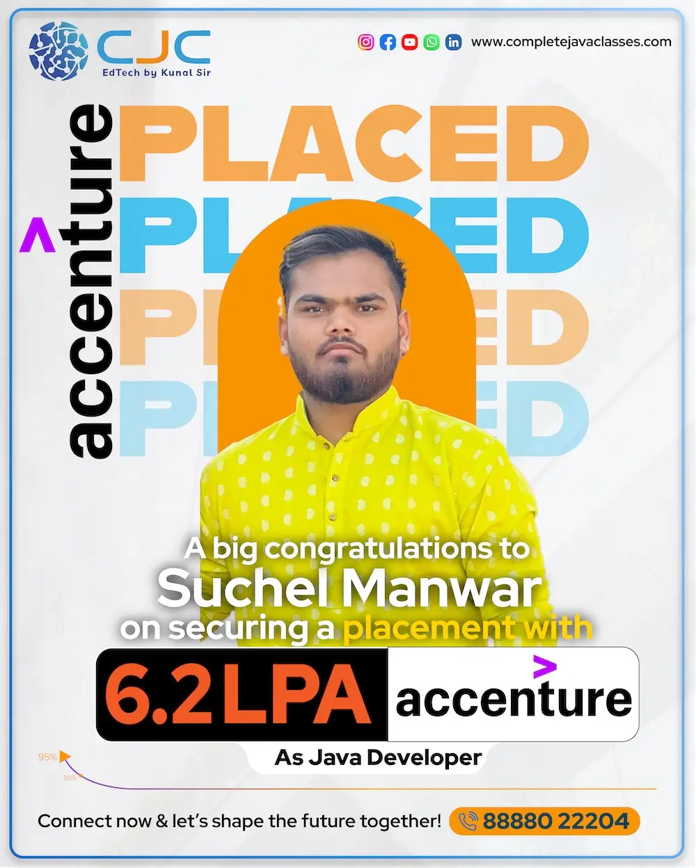Suchel Manwar Placed at Accenture - 6.2 LPA Java Developer